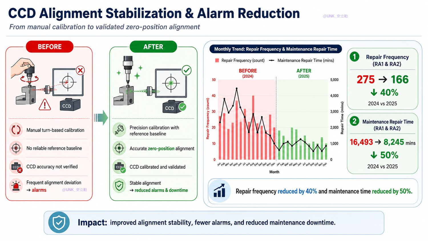 Reduce FAAM RA St.17 Downtime through a New Calibration Tool — photo 3