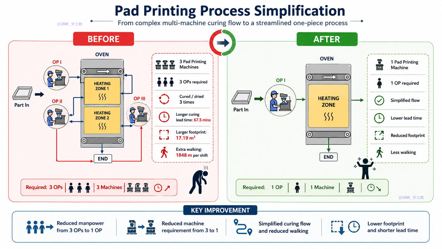 Printing Process Simplification & Fixture Improvements — photo 3
