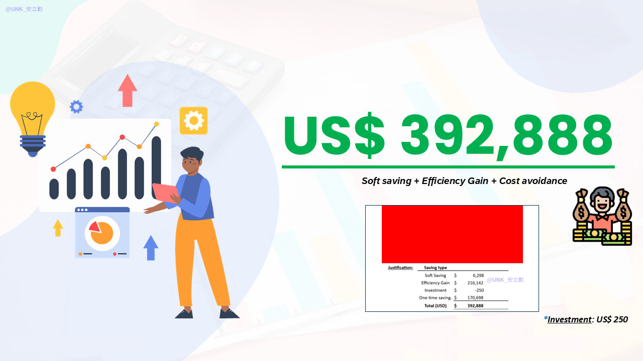 Total savings US$392,888