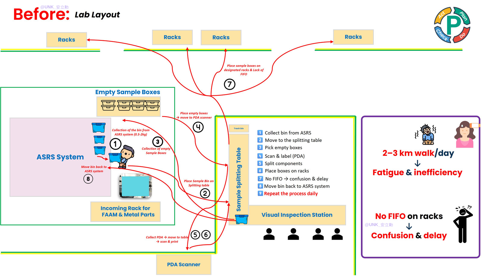 QC lab layout — before