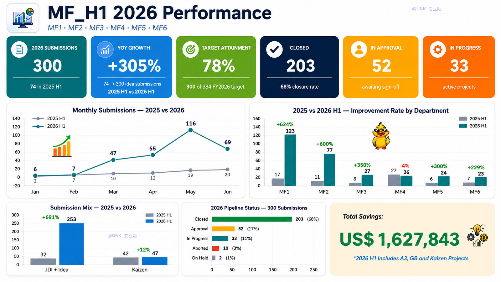 MF H1 2026 CI engagement performance